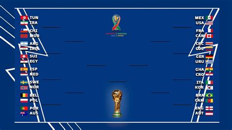 world cup football results|FIFA World Cup™ Knockout and Groups.